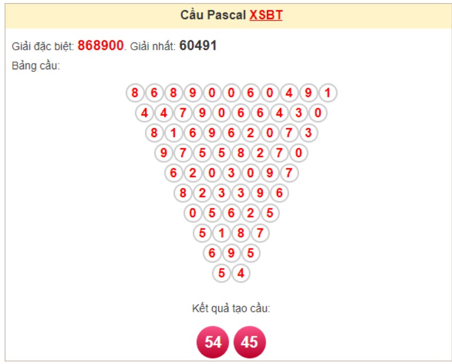 Soi cầu Pascale Bến Tre