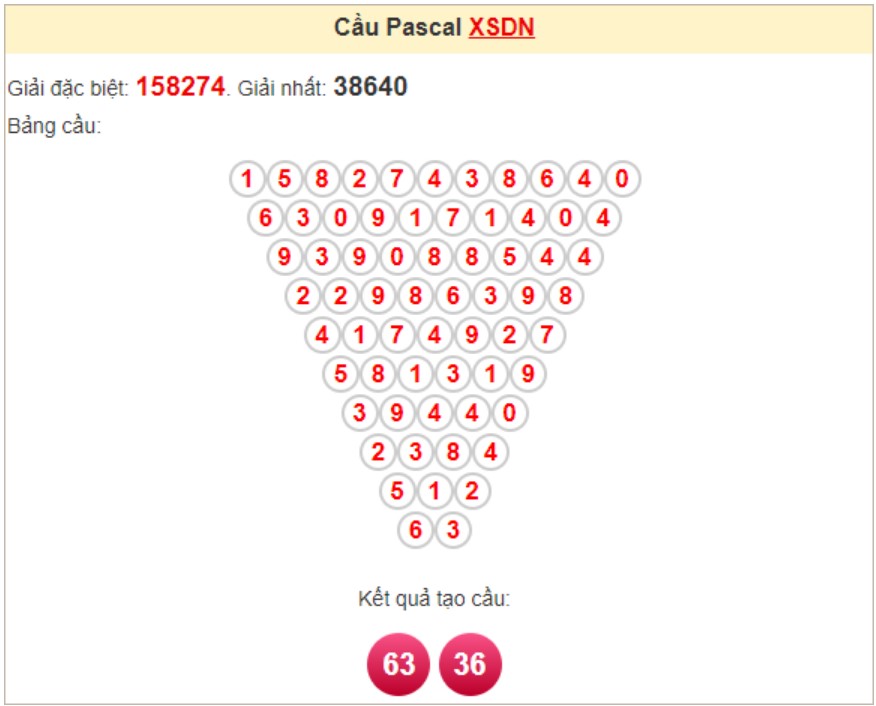 Soi cầu Pascale Đồng Nai hôm nay Soi cầu Pascale Đồng Nai hôm nay