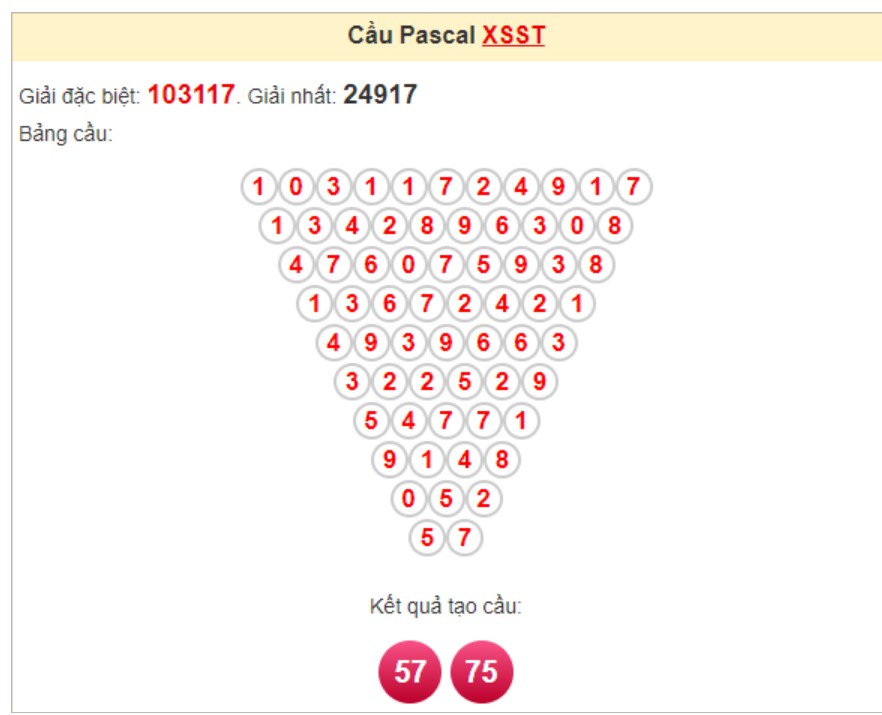 Soi cầu Pascale Sóc Trăng ngày 13/11 Soi cầu Pascale Sóc Trăng ngày 13/11