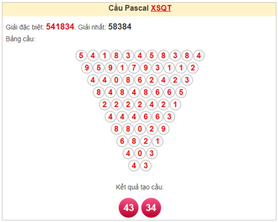Soi cầu Pascale Quảng Trị 14/11/2024 Soi cầu Pascale Quảng Trị 14/11/2024