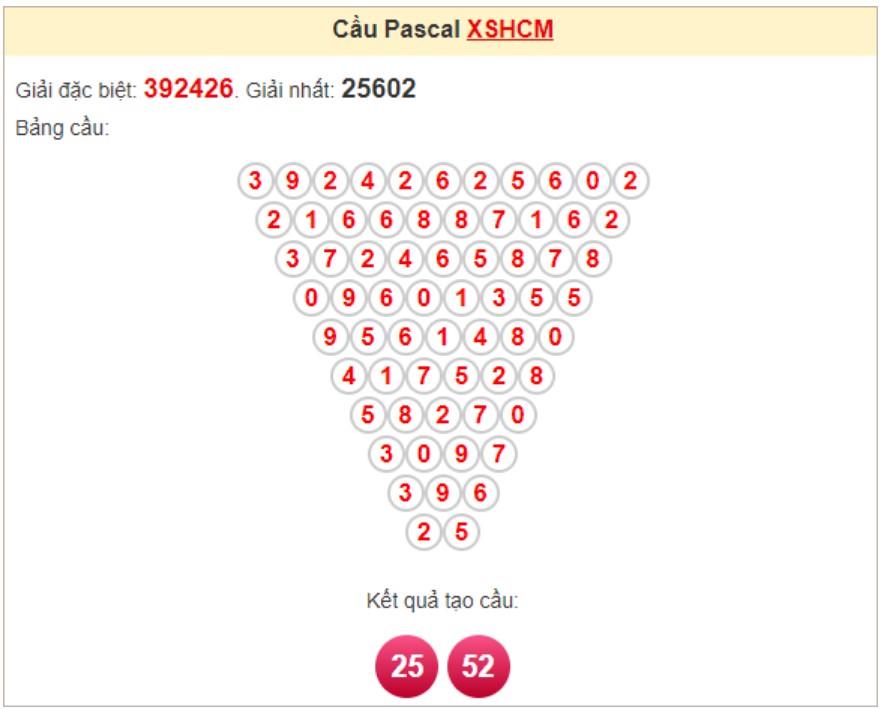 Soi cầu Pascal HCM ngày 16/11/2024 Soi cầu Pascal HCM ngày 16/11/2024
